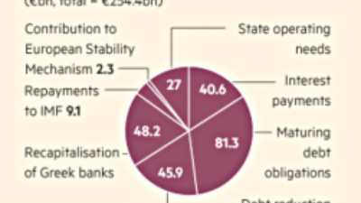2015-02-16 02 false-dilemmas diagram1