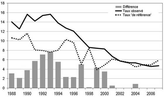 2015-02-22 10 Graphique 6