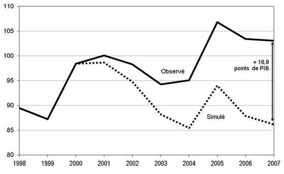 2015-02-22 13 Graphique 9