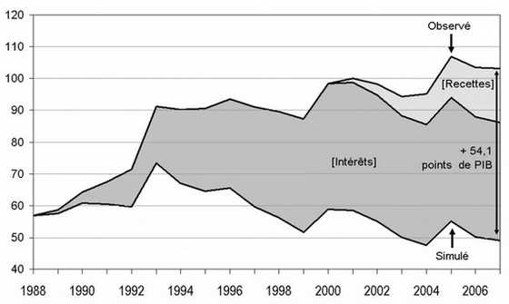 2015-02-22 14 Graphique 10