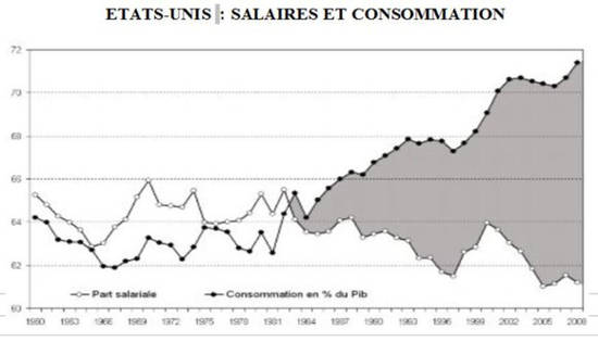 2015-04-25 07 salaires