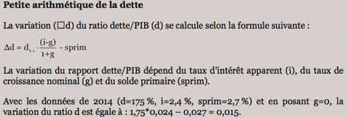 2015-07-01 02 debt-PIB