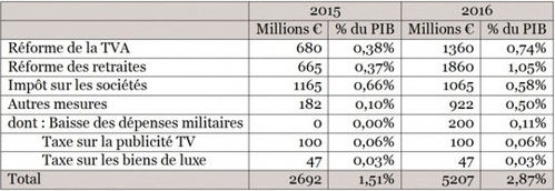 2015-07-01 03 Tableau 1