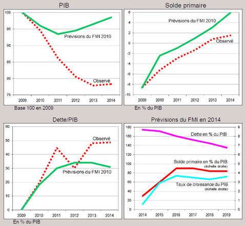 2015-07-01 04 Le ratio dette