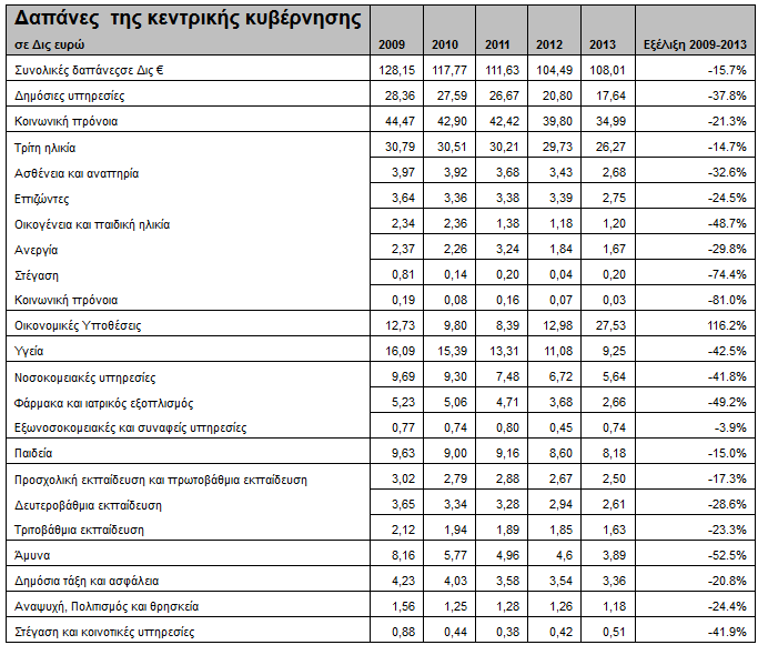 2016-04-19 03 table ok