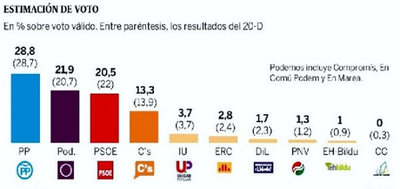 2016-06-30 04 estimacion-de-voto