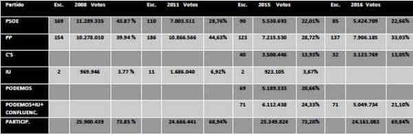 2016-08-03 02 Tableau 1