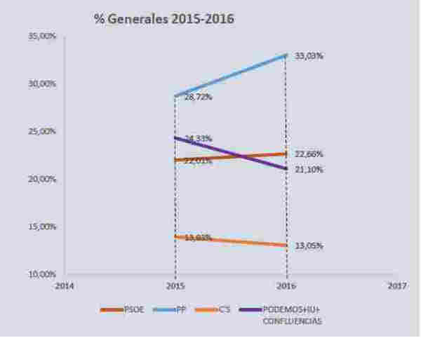 2016-08-03 04 Graphique 2