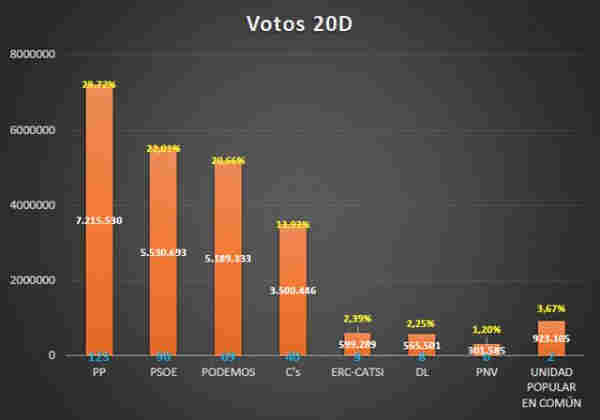 2016-08-03 06 Tableau 2