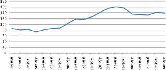2016 12 28 02 graphique 2