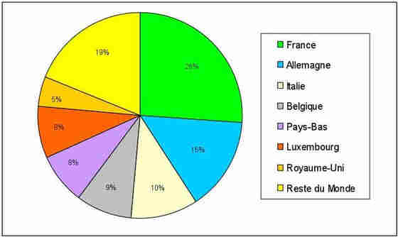 2016 12 28 03 graphique 3