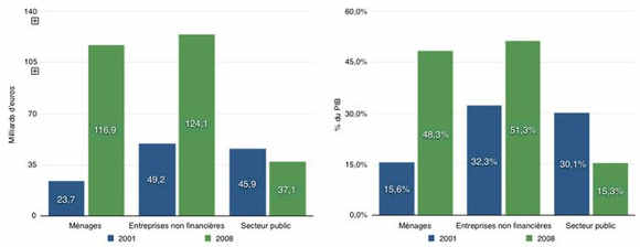 2016 12 28 05 Graphique 5