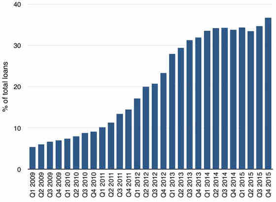 2016 12 28 12 graphique 9