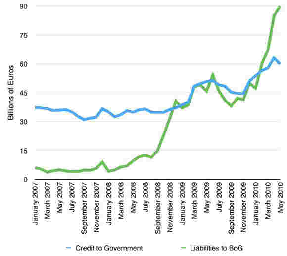 2016 12 28 14 graphique 7 bis