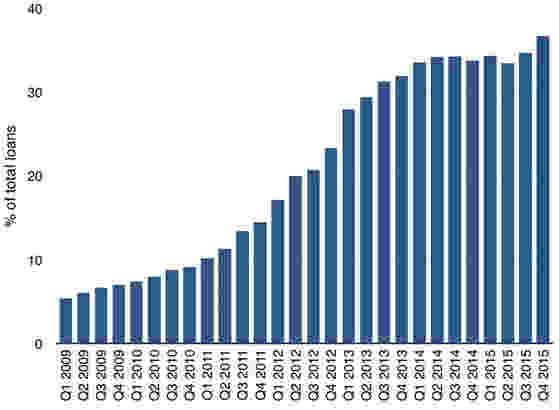 2017 01 10 13 Figure 9