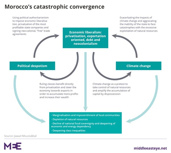 2017 07 26 09 Morocco