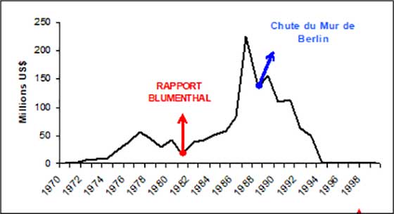 2021 01 18 07 CONGO KINSHASA ZAIRE SOUS MOBUTU